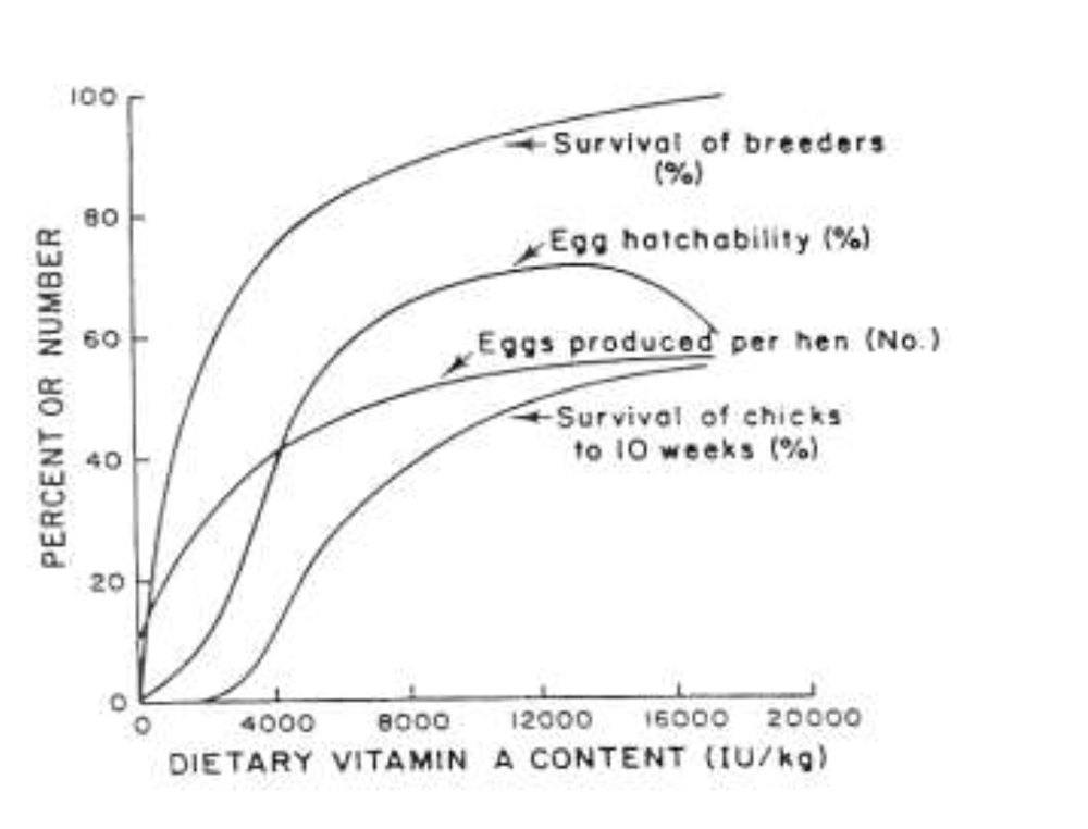 Micro_nutrient_nutrition_of_breeding_birds.pdf-8ill2 copy